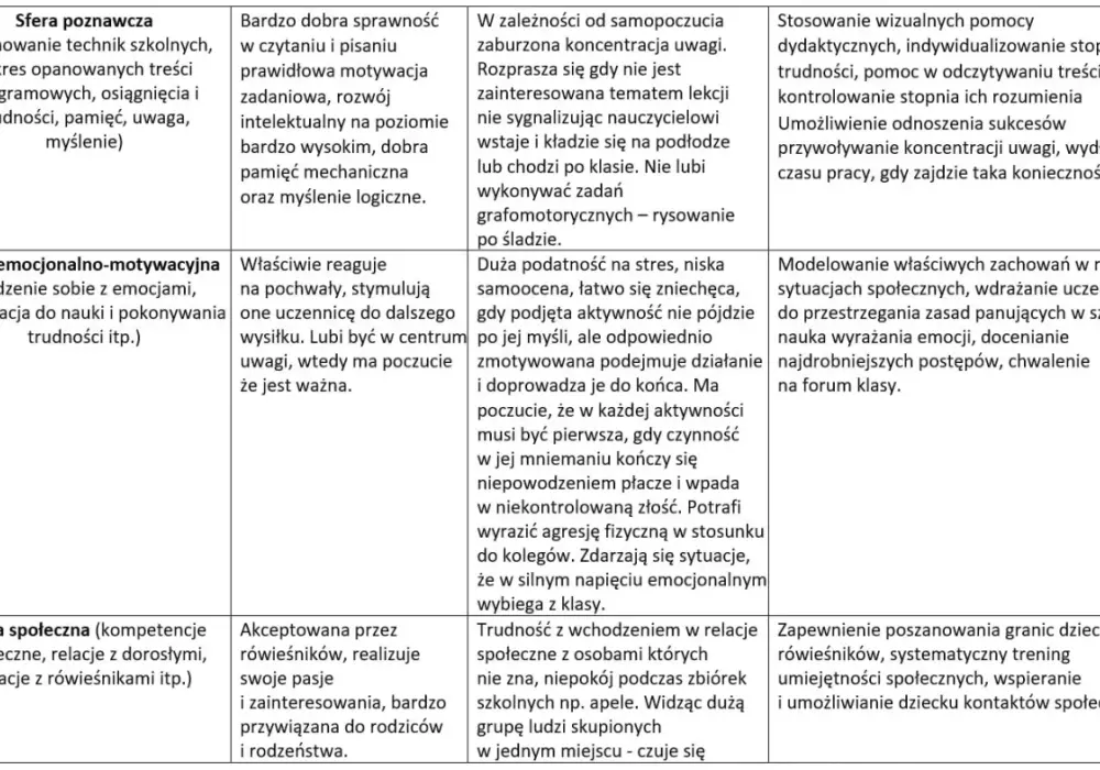 Wielospecjalistyczna ocena ucznia - jak ją tworzyć, by działała?