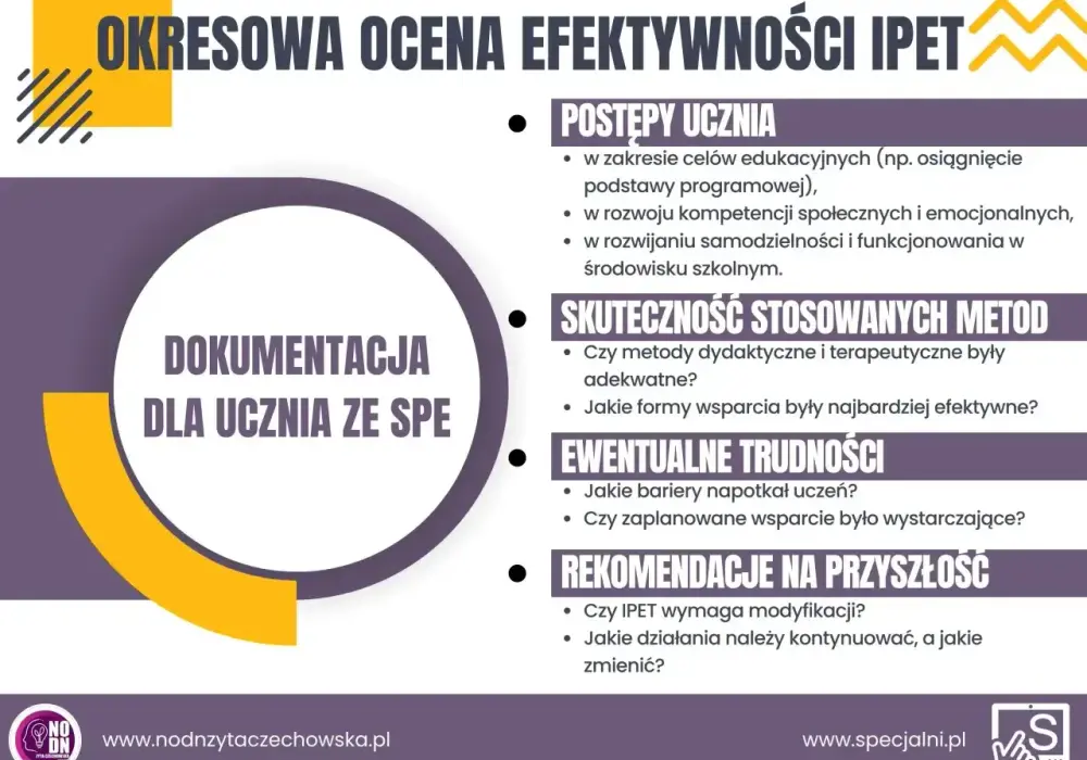 Kto pisze WOPFU? - Klucz do skutecznego wsparcia ucznia