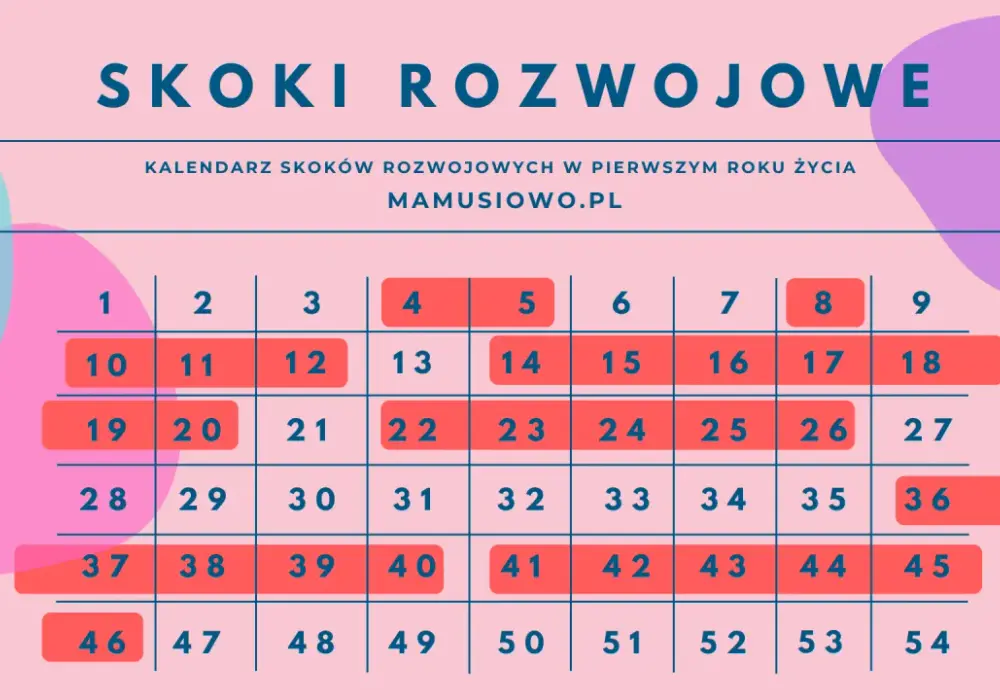 Skok rozwojowy 15 miesiąc: Ile trwa i jak sobie radzić?