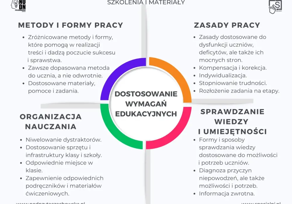 Kształcenie specjalne - Jak wspierać ucznia bez zbędnych etykiet?