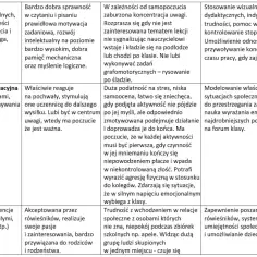 Tabela opisująca wielospecjalistyczna ocena poziomu funkcjonowania ucznia: sfera poznawcza, emocjonalno-motywacyjna i społeczna.