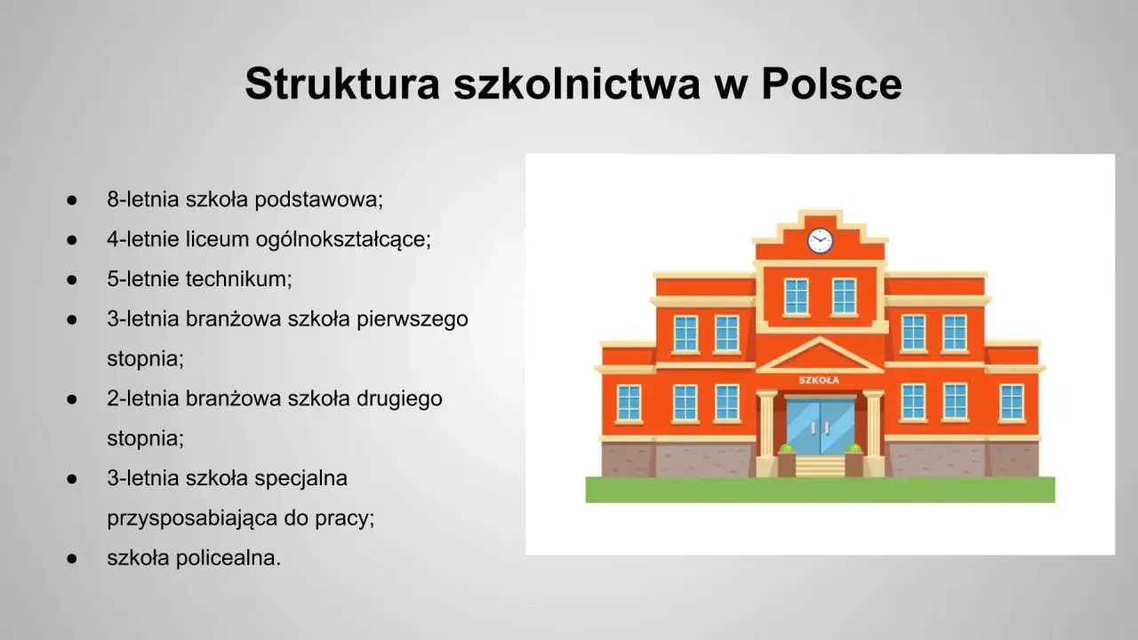 Struktura szkolnictwa w Polsce: od podstawówki po technikum i liceum. Każdy etap edukacji to krok do zdobycia średniego wykształcenia.