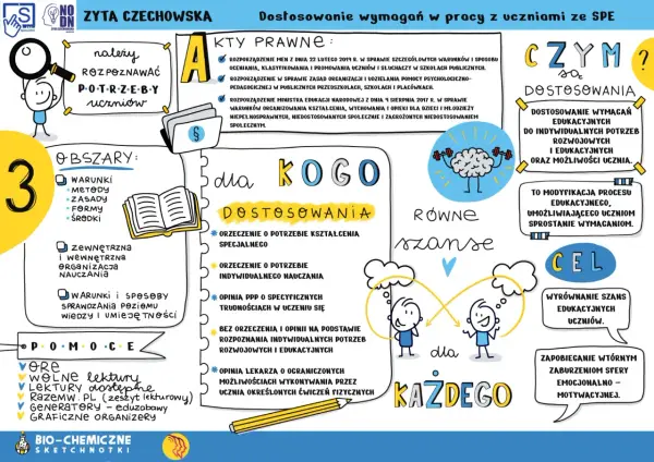 Wychowawca w szkole - klucz do sukcesu? Sprawdź!