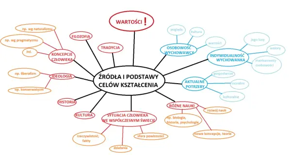 Cele kształcenia - Po co uczymy? Planuj i oceniaj skutecznie!