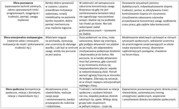 Wielospecjalistyczna ocena ucznia - jak ją tworzyć, by działała?