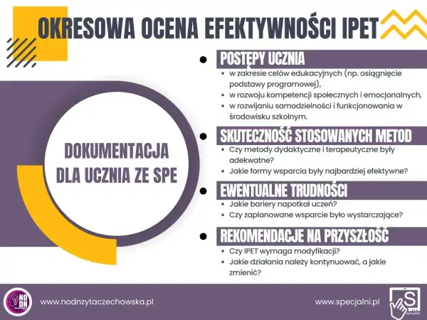 Kto pisze WOPFU? - Klucz do skutecznego wsparcia ucznia