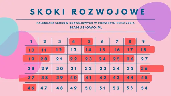 Skok rozwojowy 15 miesiąc: Ile trwa i jak sobie radzić?