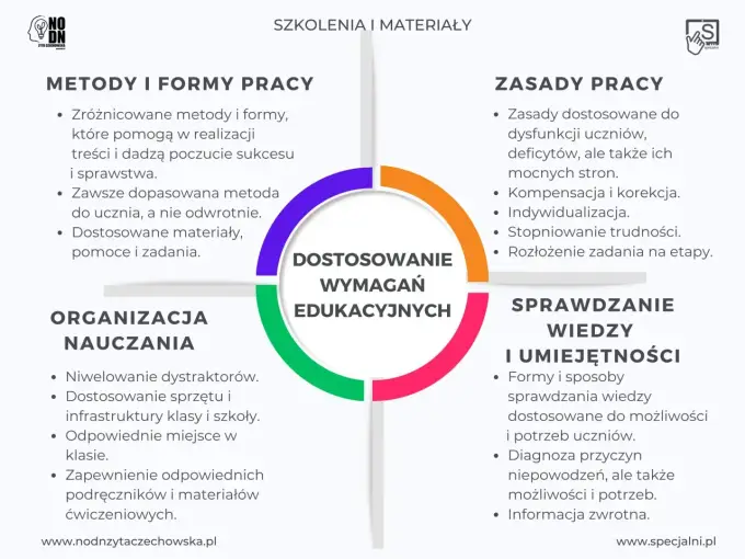 Formy nauczania - Jaki tryb wybrać, by uczyć skutecznie?